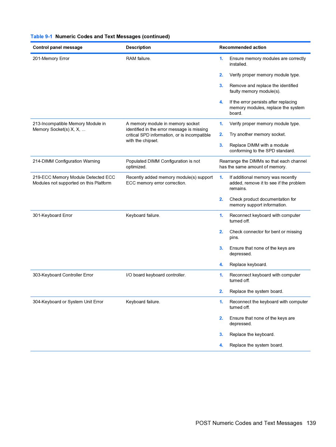 HP 8300E B8U11UT#ABA manual Post Numeric Codes and Text Messages 