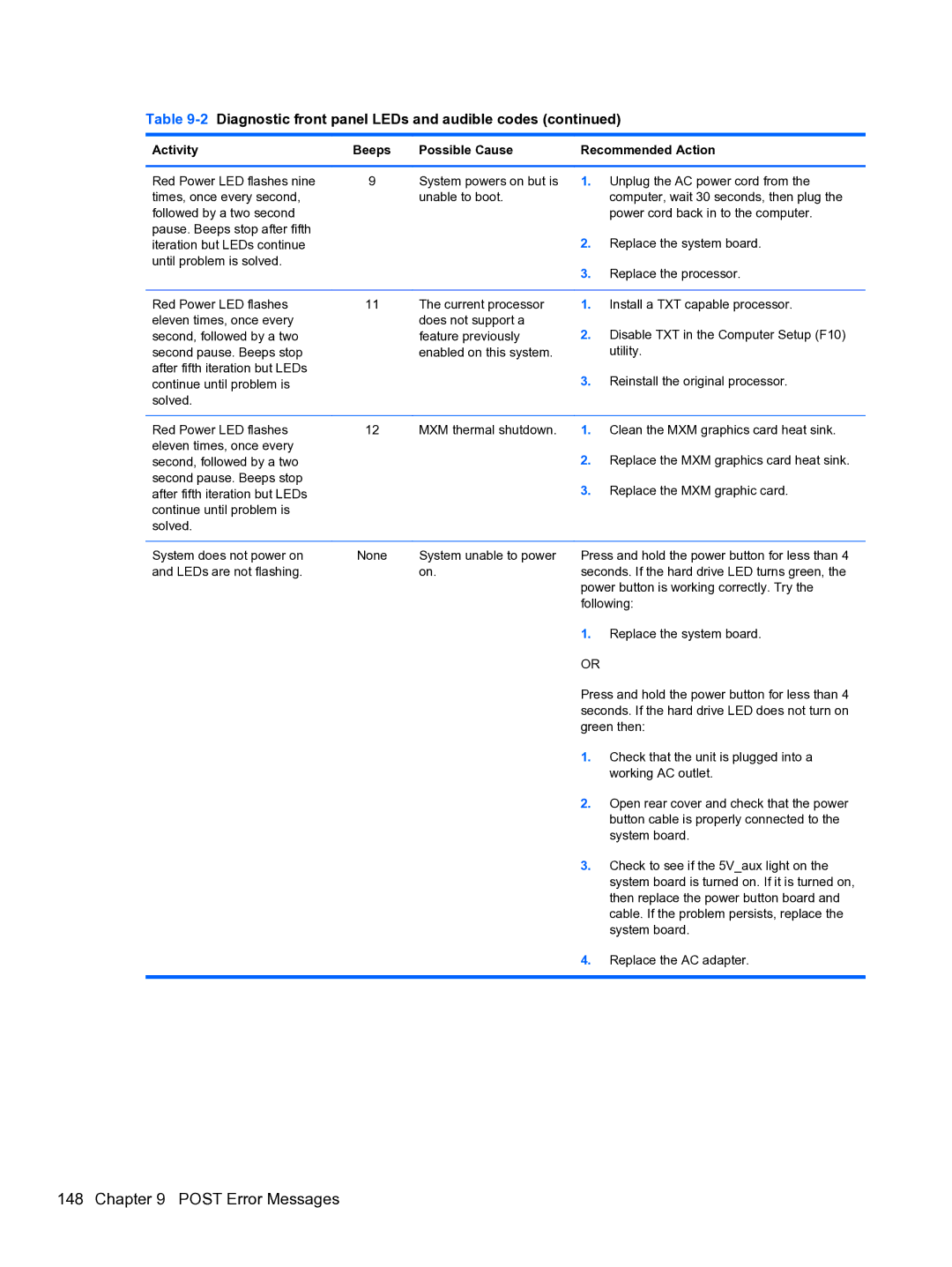 HP 8300E B8U11UT#ABA manual Post Error Messages 