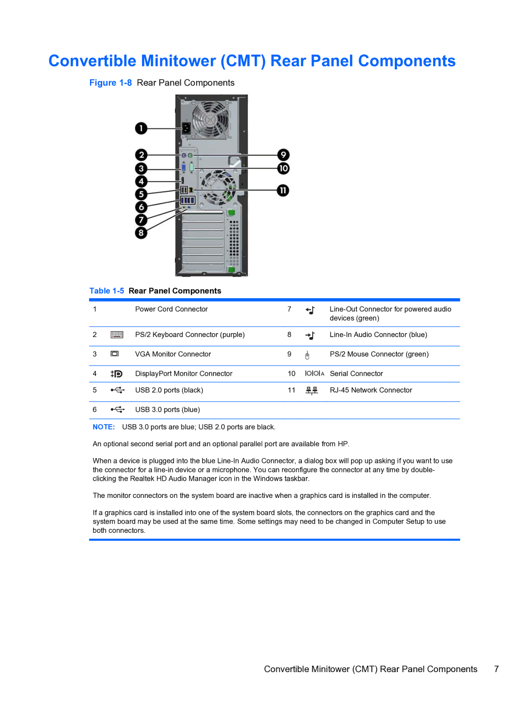 HP 8300e D8C26UTABA manual Convertible Minitower CMT Rear Panel Components, 5Rear Panel Components 