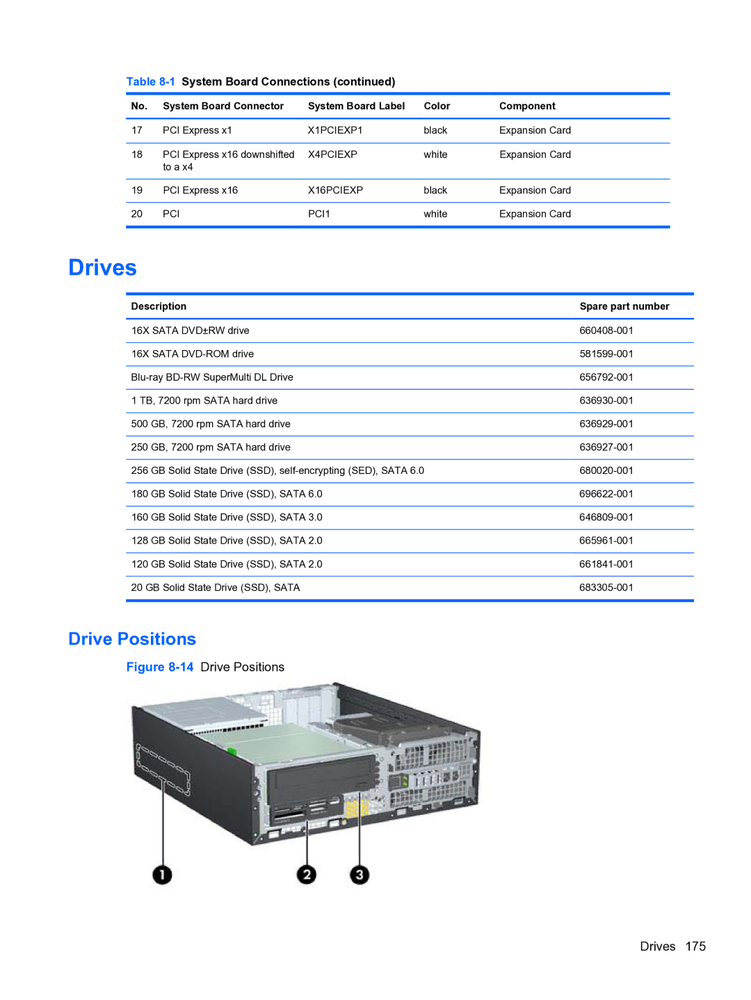 HP 8300e D8C26UTABA manual 14Drive Positions Drives 