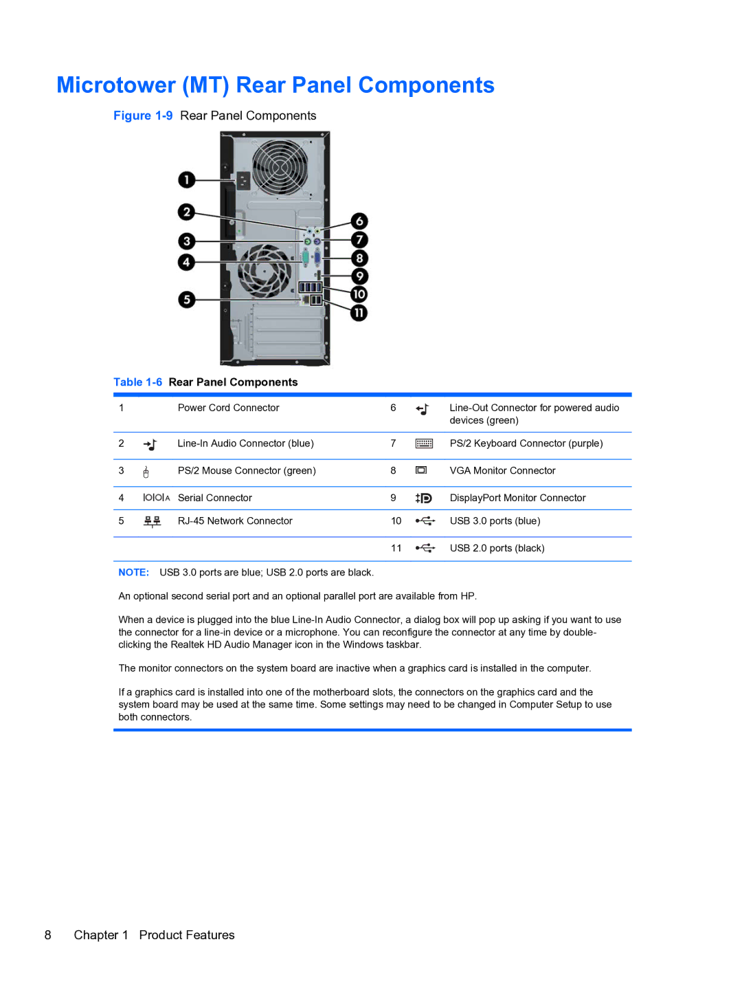 HP 8300e D8C26UTABA manual Microtower MT Rear Panel Components, 6Rear Panel Components 