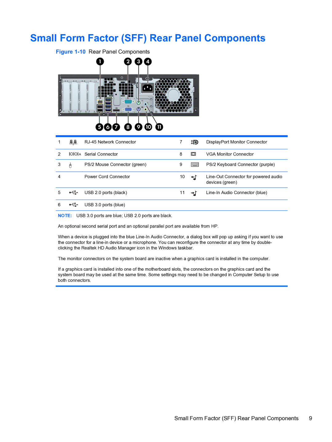 HP 8300e D8C26UTABA manual Small Form Factor SFF Rear Panel Components, 10Rear Panel Components 