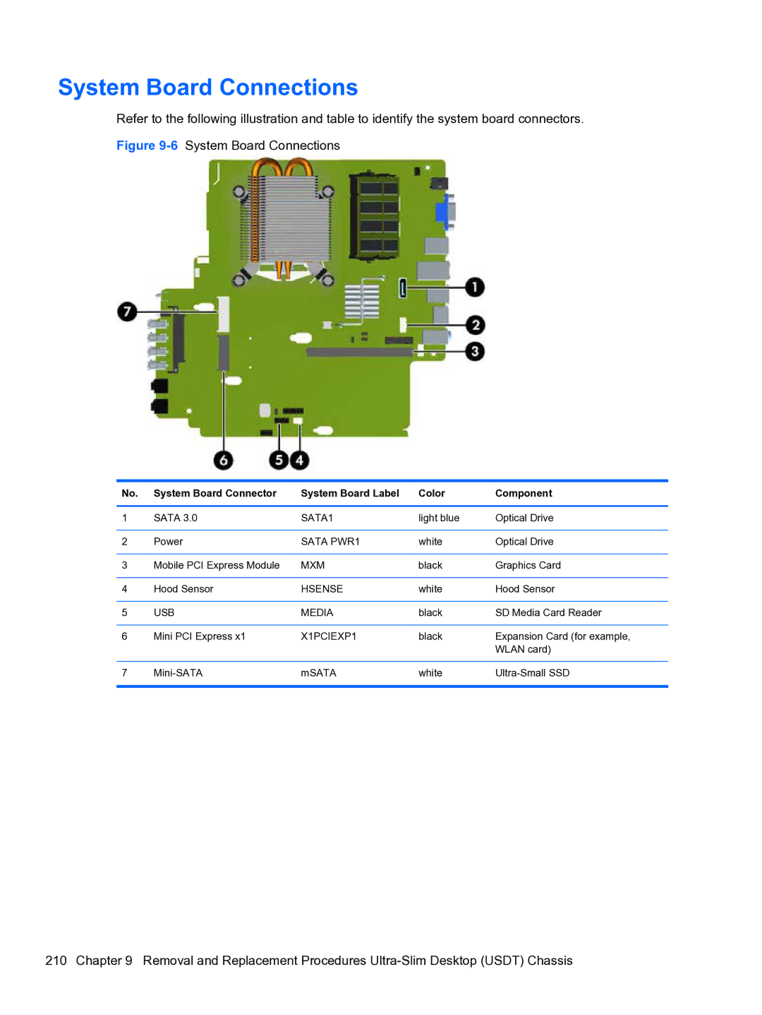 HP 8300e D8C26UTABA manual Mxm 