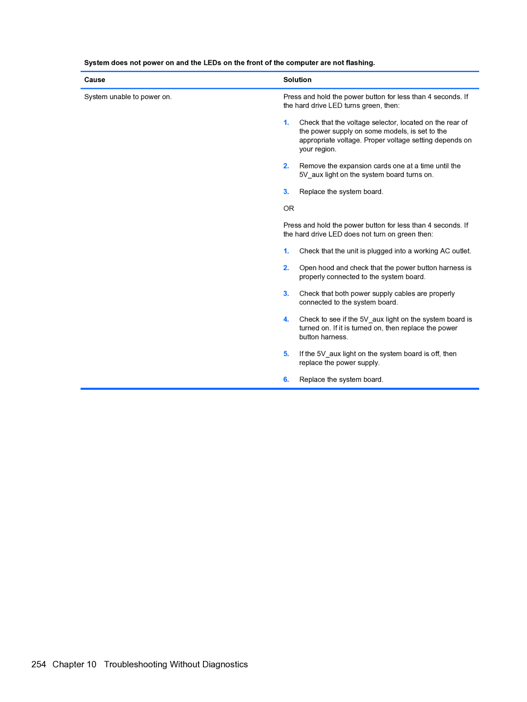 HP 8300e D8C26UTABA manual Troubleshooting Without Diagnostics 