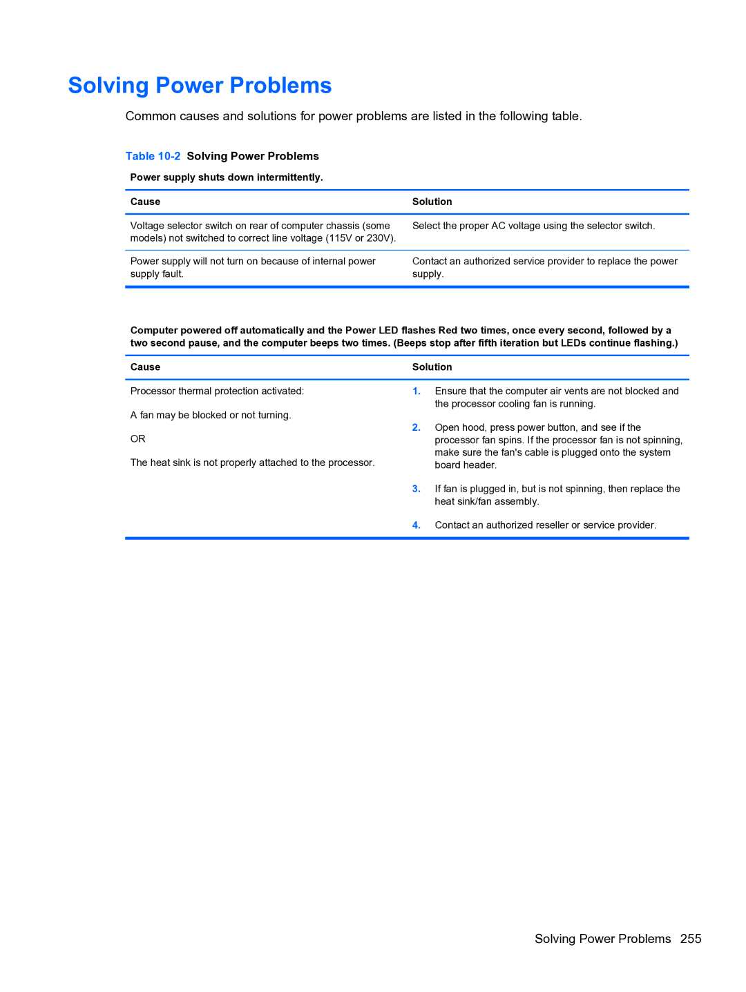 HP 8300e D8C26UTABA manual 2Solving Power Problems, Power supply shuts down intermittently Cause Solution 