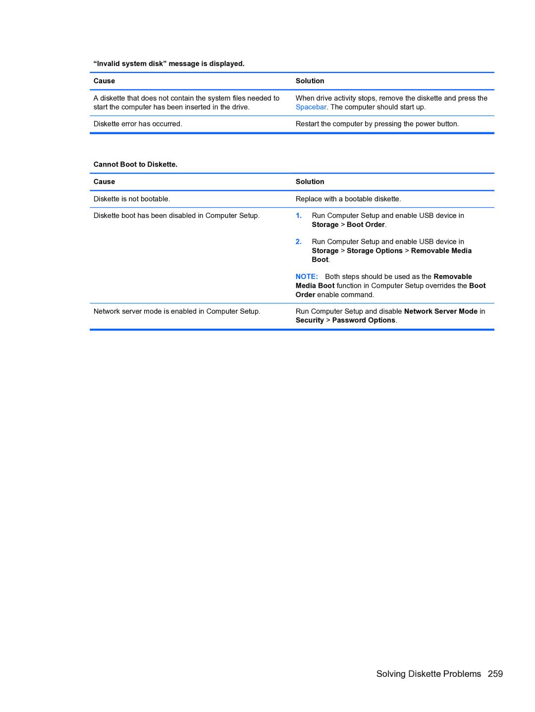 HP 8300e D8C26UTABA manual Invalid system disk message is displayed Cause Solution, Cannot Boot to Diskette Cause Solution 