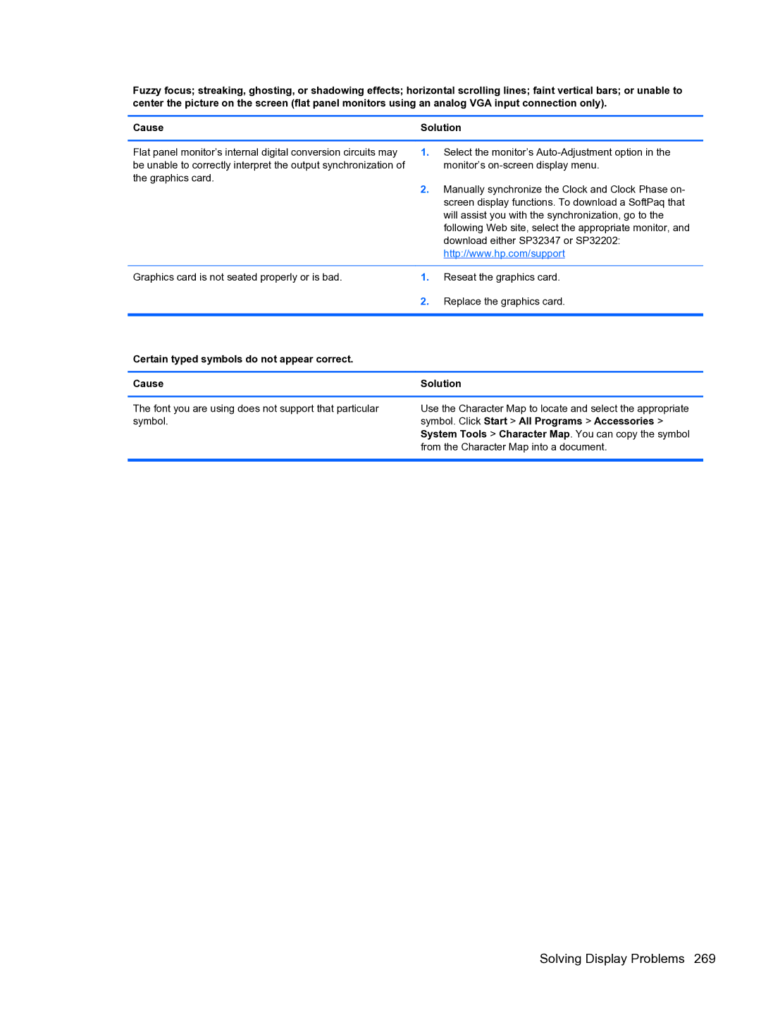 HP 8300e D8C26UTABA manual Certain typed symbols do not appear correct Cause Solution 