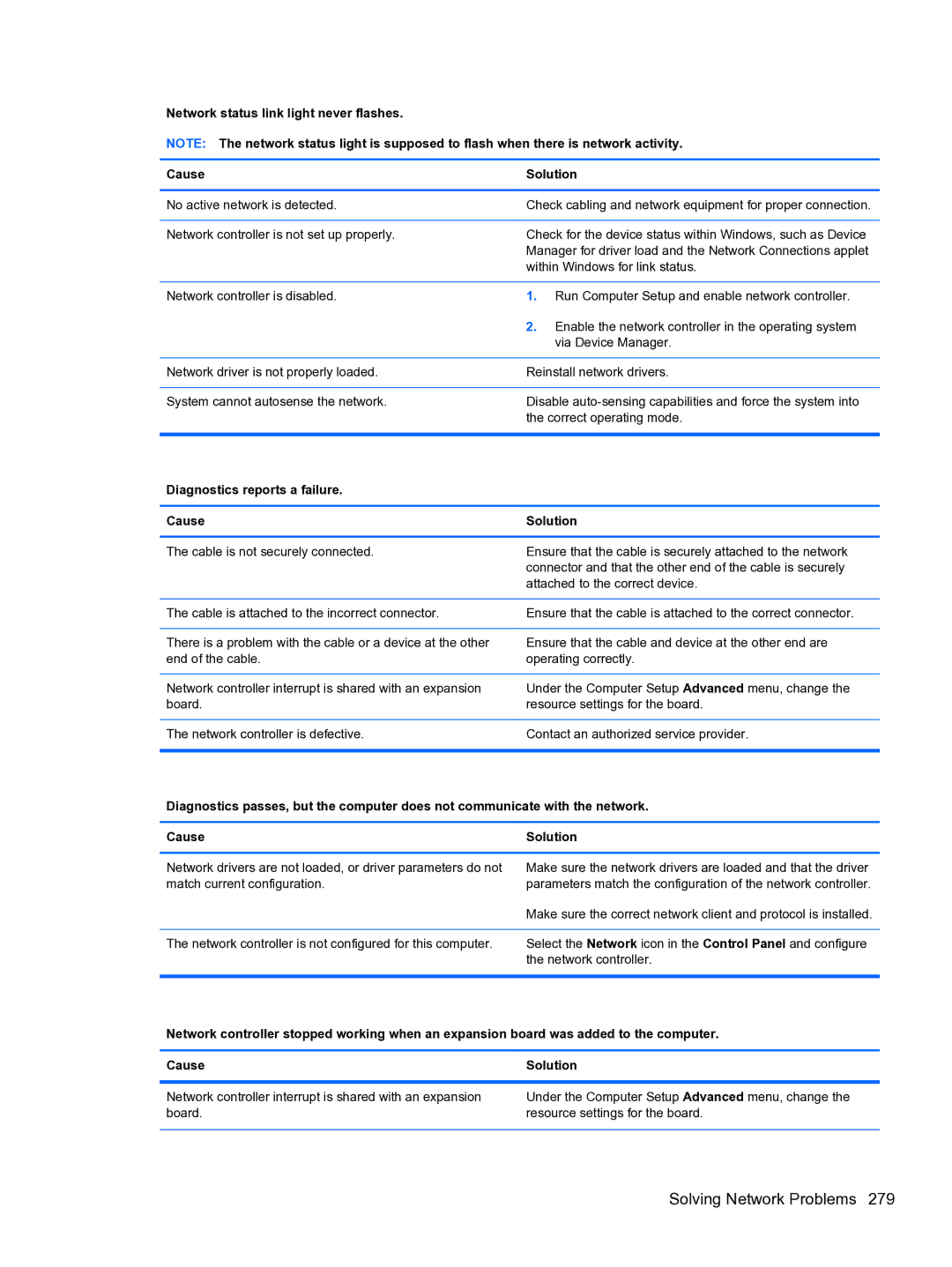 HP 8300e D8C26UTABA Network status link light never flashes Cause Solution, Diagnostics reports a failure Cause Solution 