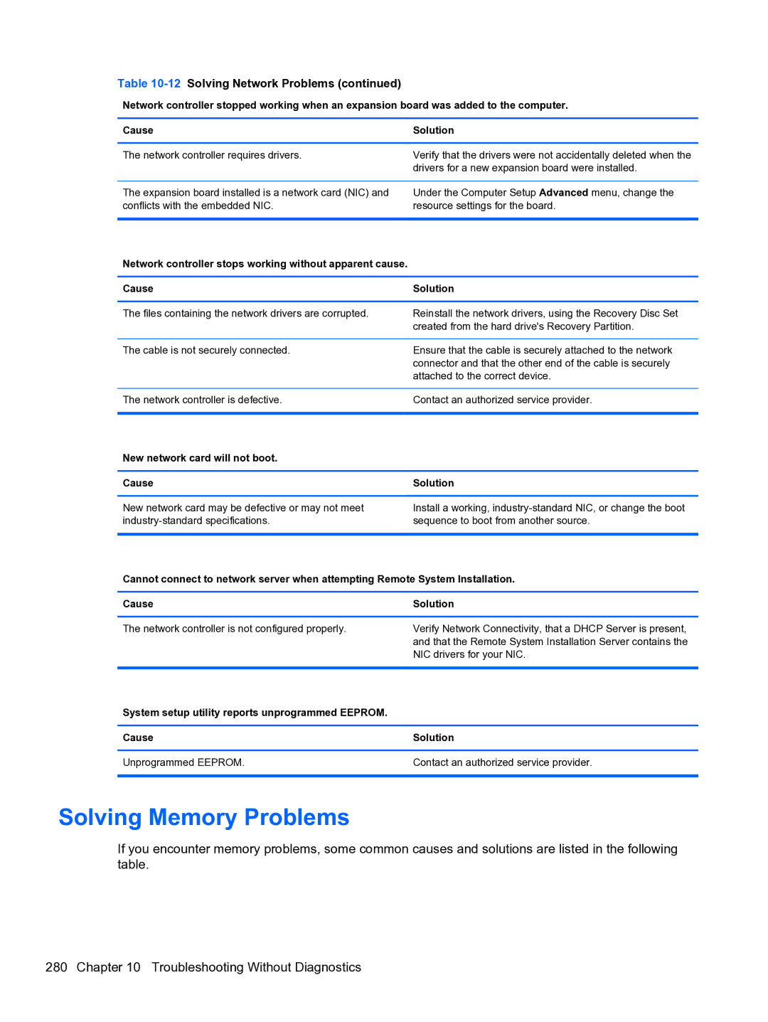 HP 8300e D8C26UTABA manual Solving Memory Problems, New network card will not boot Cause Solution 