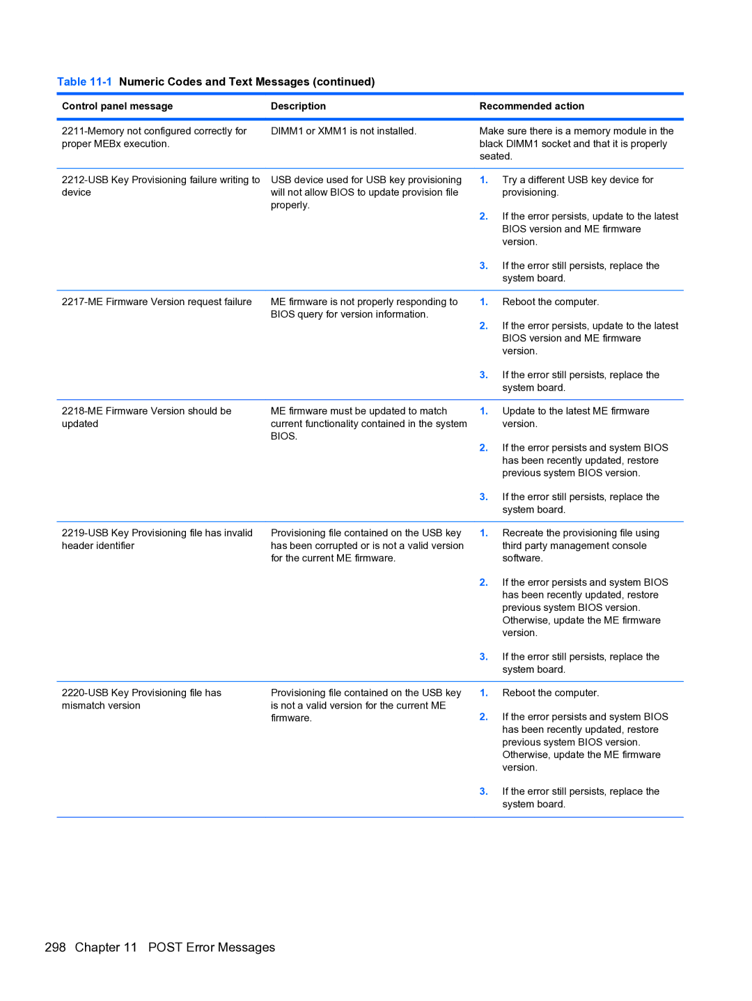 HP 8300e D8C26UTABA manual Bios 