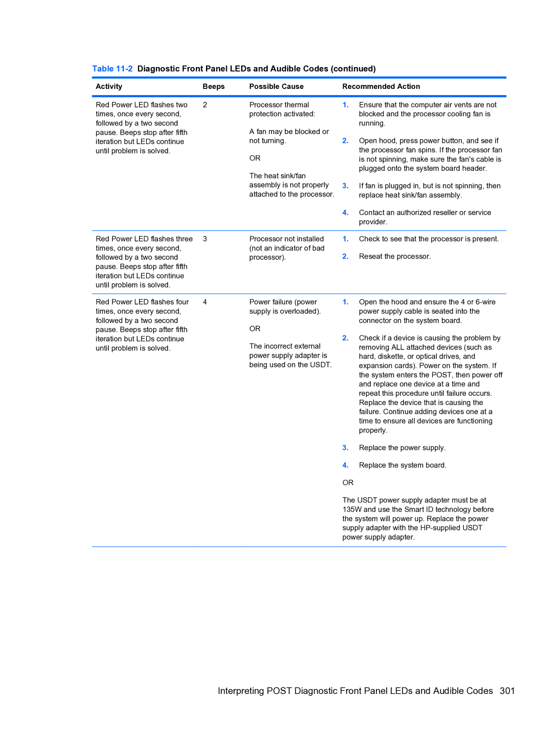 HP 8300e D8C26UTABA manual Activity Beeps Possible Cause Recommended Action 