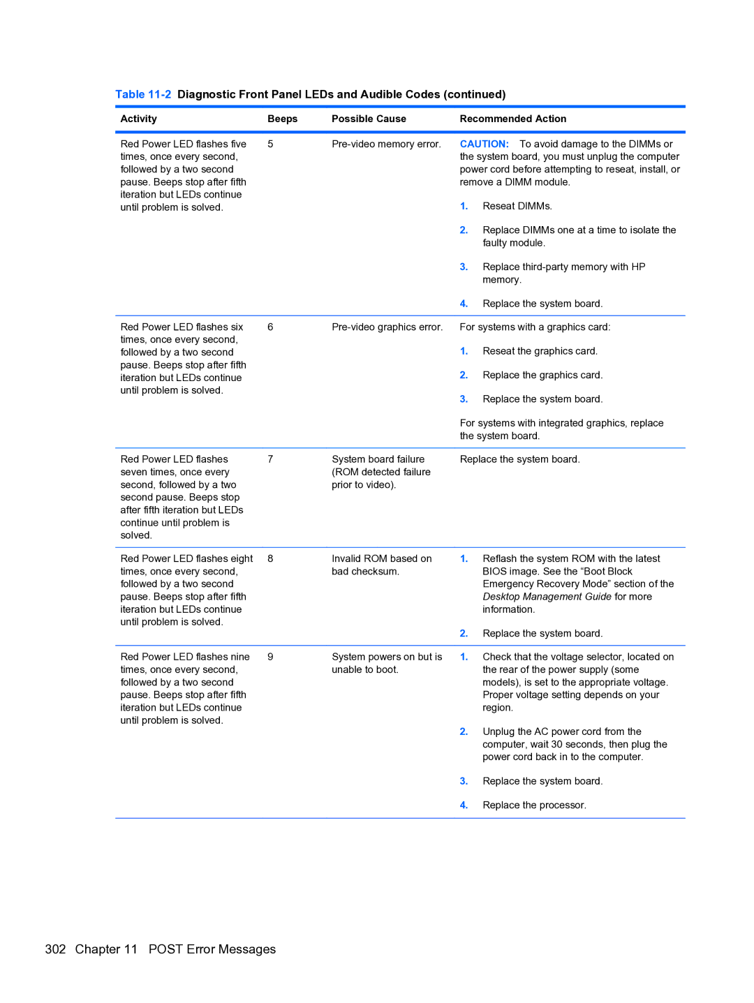 HP 8300e D8C26UTABA manual Desktop Management Guide for more 