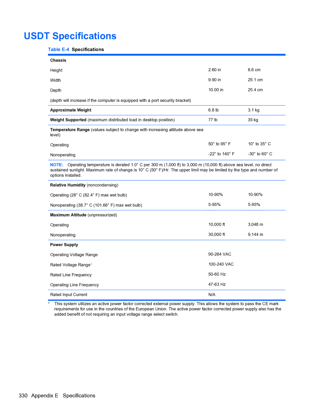 HP 8300e D8C26UTABA manual Usdt Specifications, Table E-4Specifications 