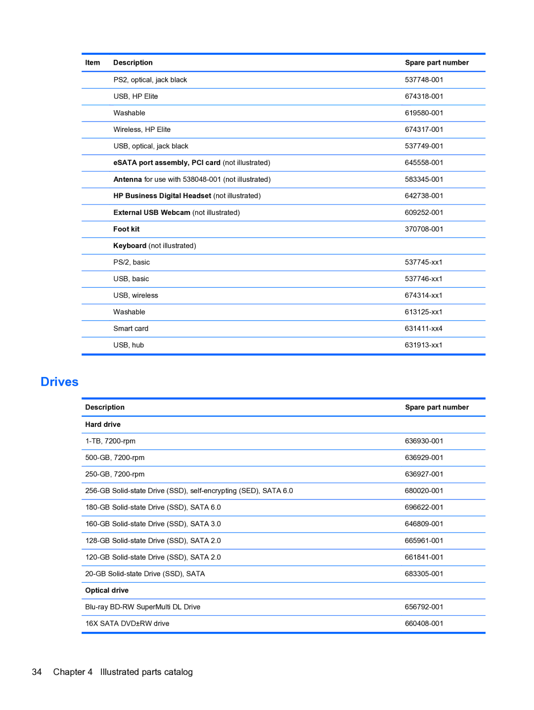 HP 8300e D8C26UTABA manual Drives 