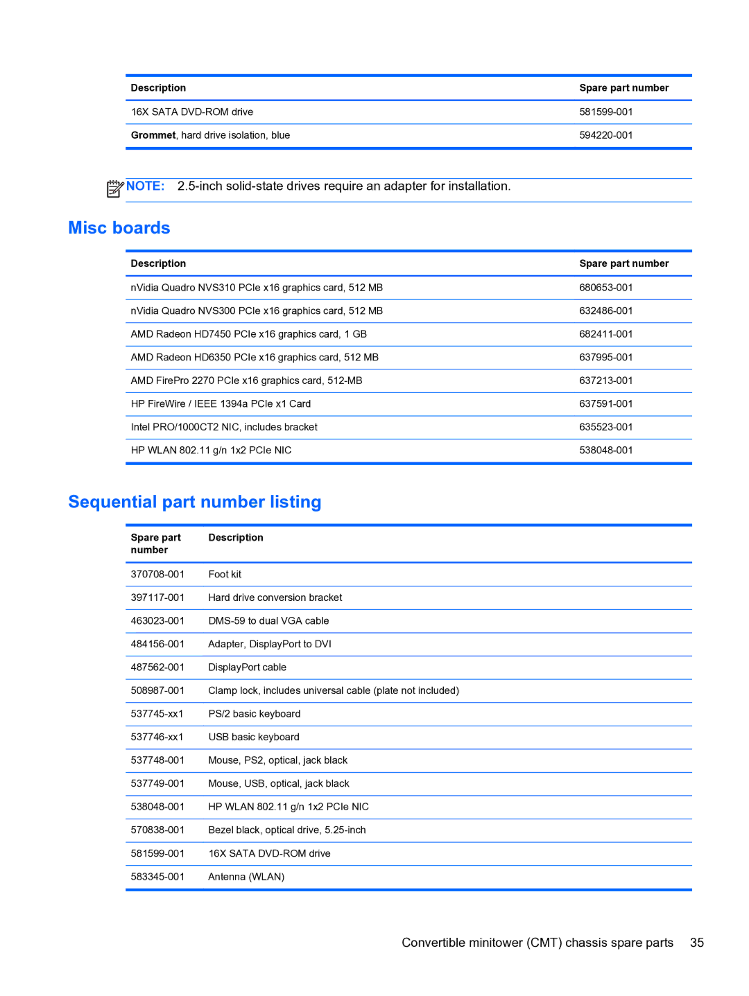 HP 8300e D8C26UTABA manual Misc boards, Sequential part number listing, Spare part Description Number 