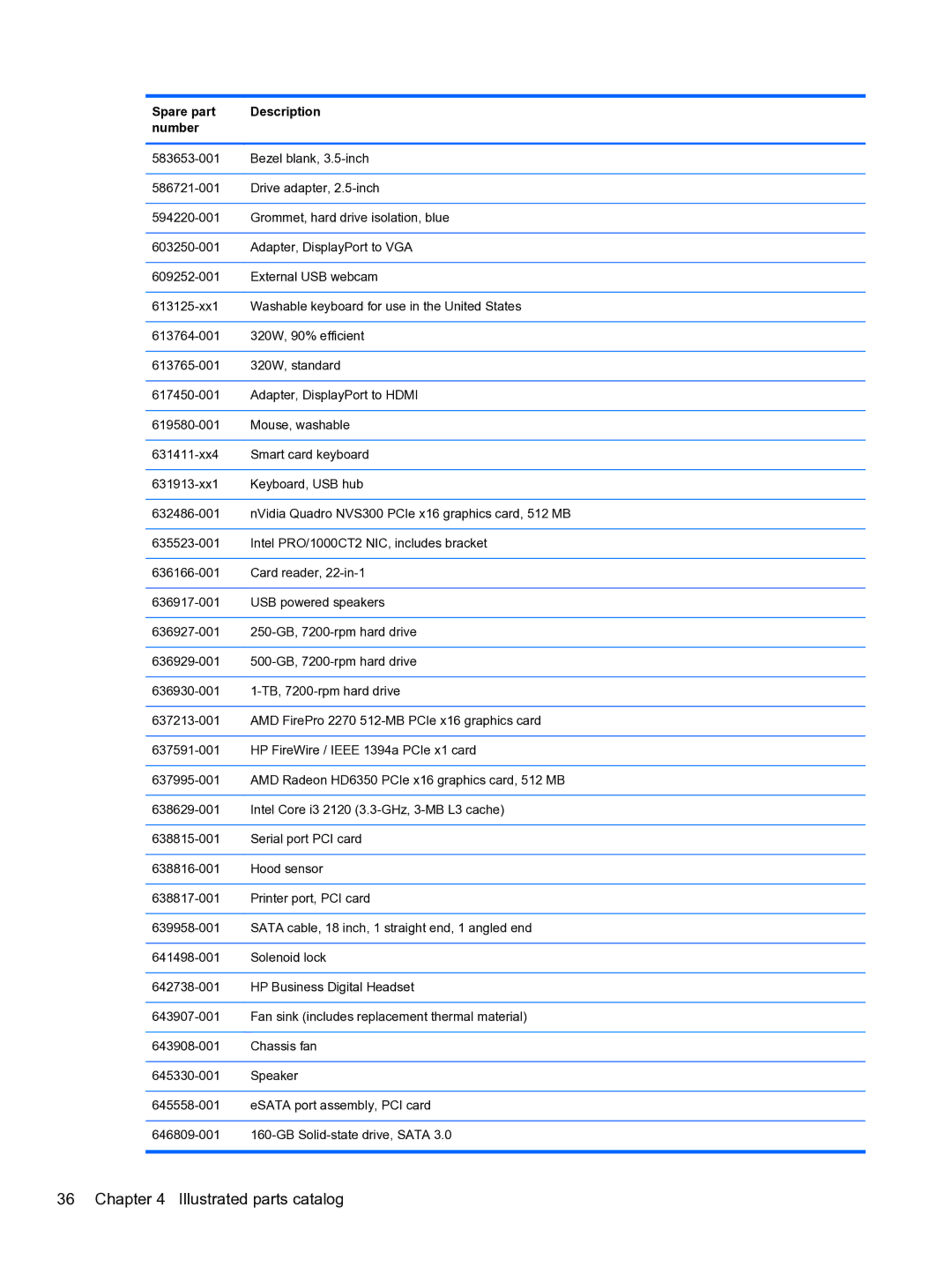 HP 8300e D8C26UTABA manual Illustrated parts catalog 