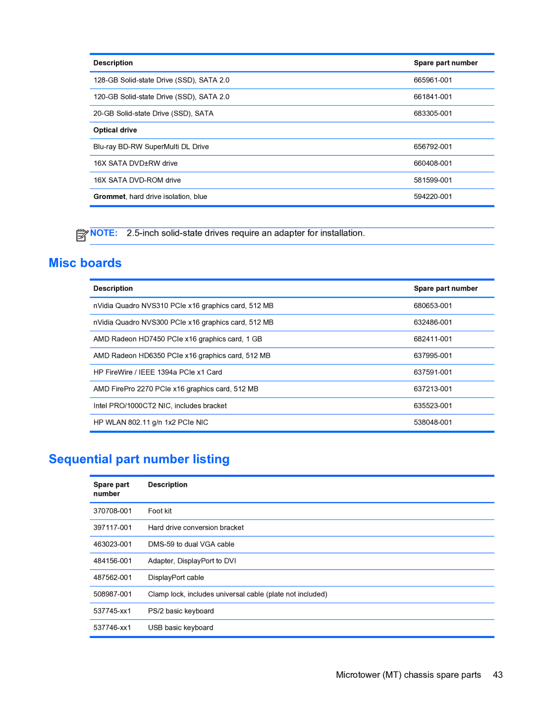 HP 8300e D8C26UTABA manual Misc boards 