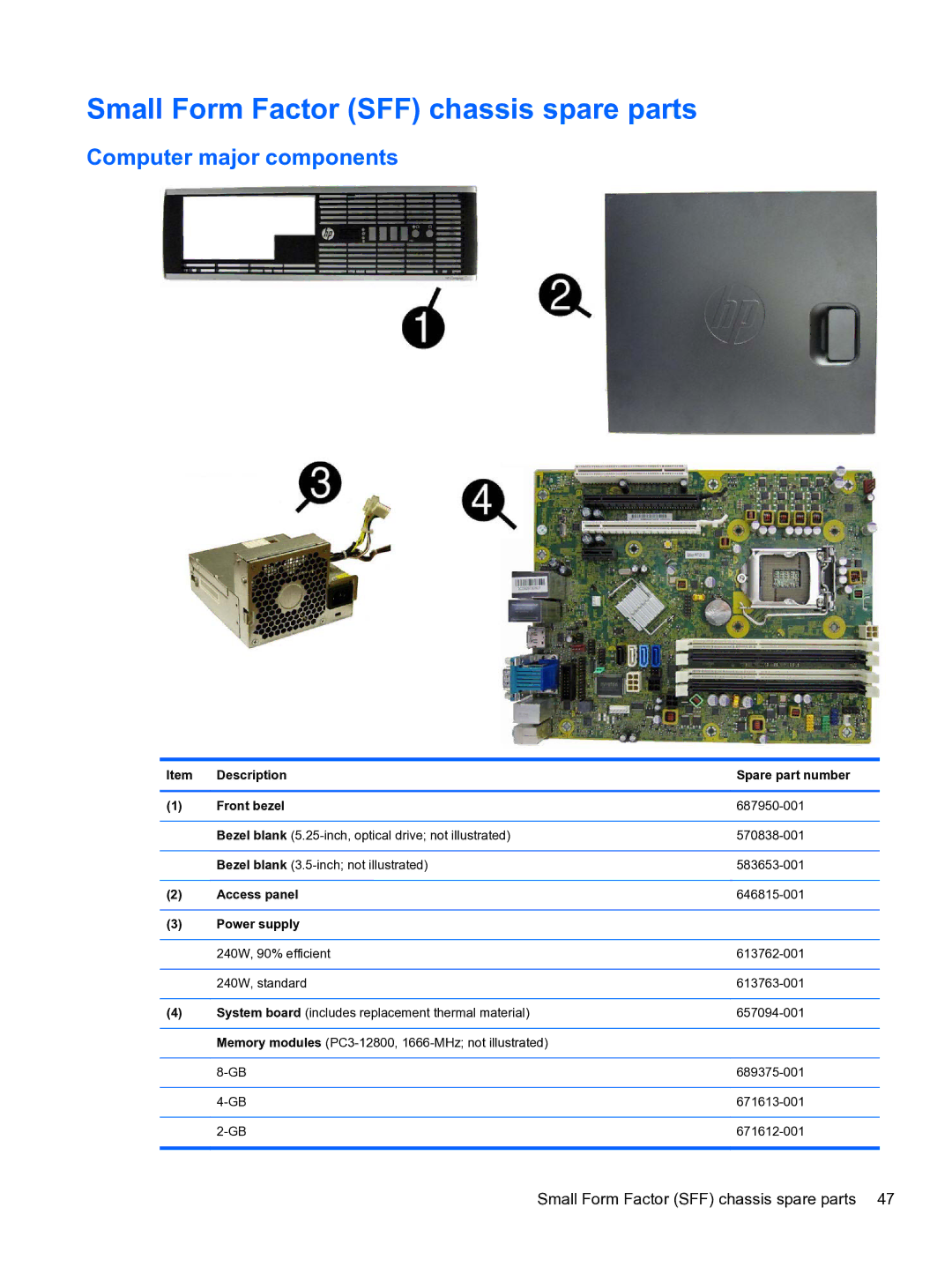 HP 8300e D8C26UTABA manual Small Form Factor SFF chassis spare parts, Computer major components 