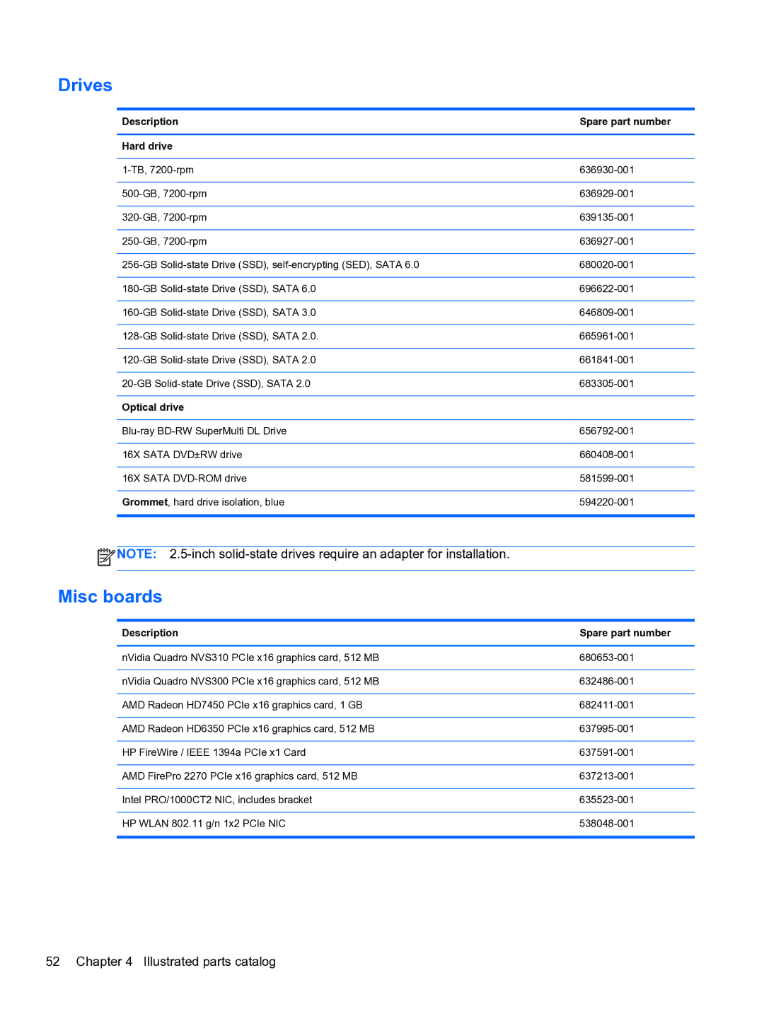 HP 8300e D8C26UTABA manual Drives 