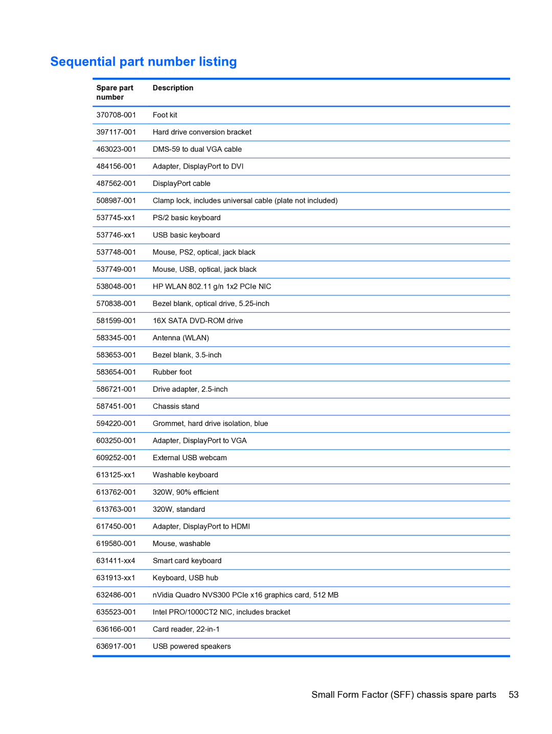 HP 8300e D8C26UTABA manual Sequential part number listing 