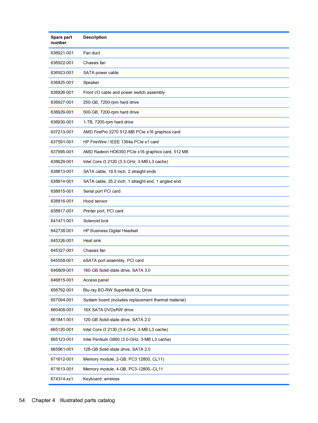 HP 8300e D8C26UTABA manual Illustrated parts catalog 