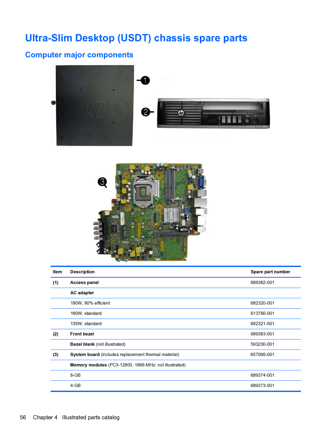 HP 8300e D8C26UTABA manual Ultra-Slim Desktop Usdt chassis spare parts, AC adapter 