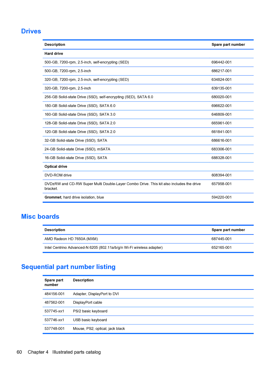 HP 8300e D8C26UTABA manual Drives 