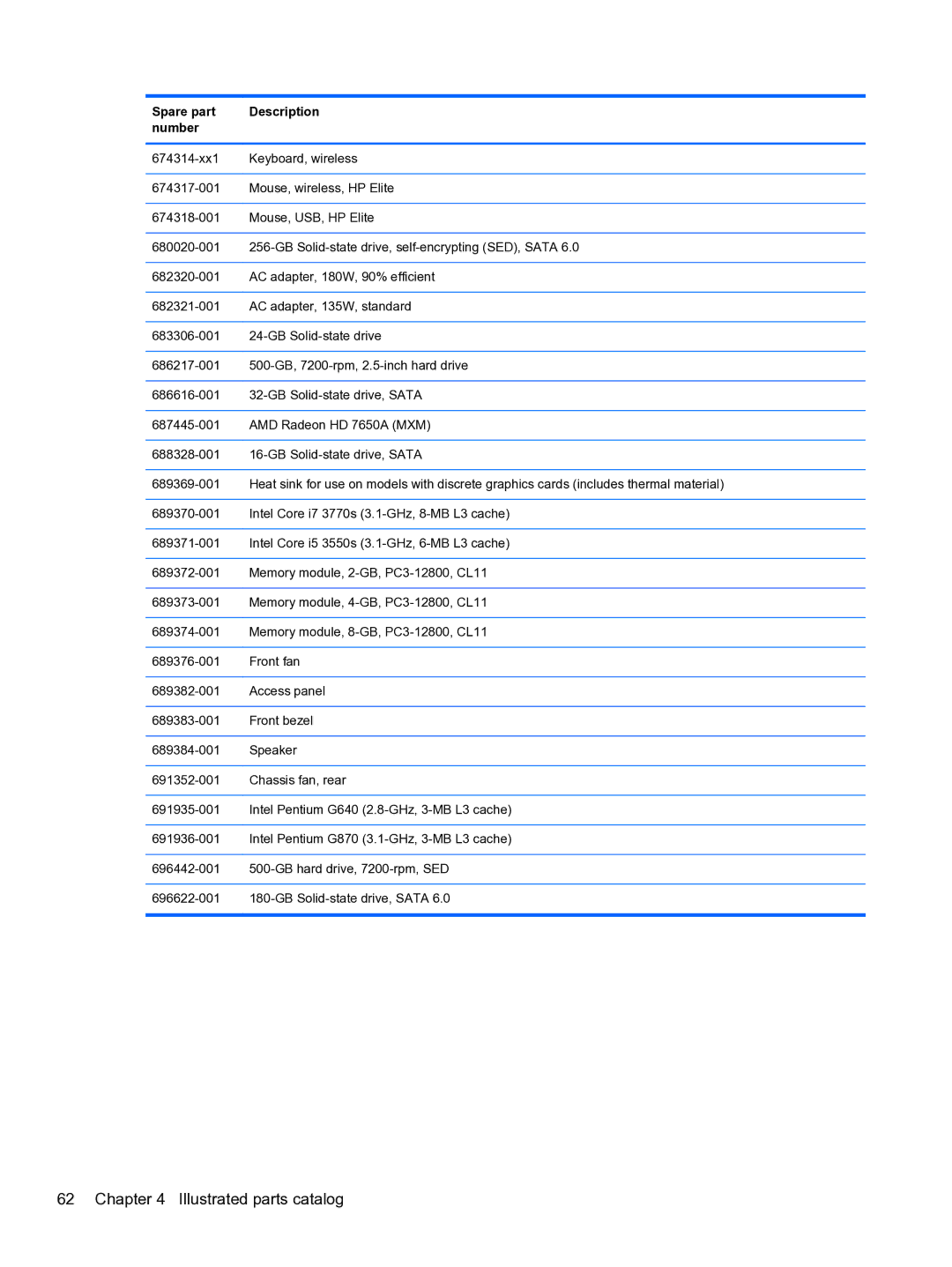 HP 8300e D8C26UTABA manual Illustrated parts catalog 