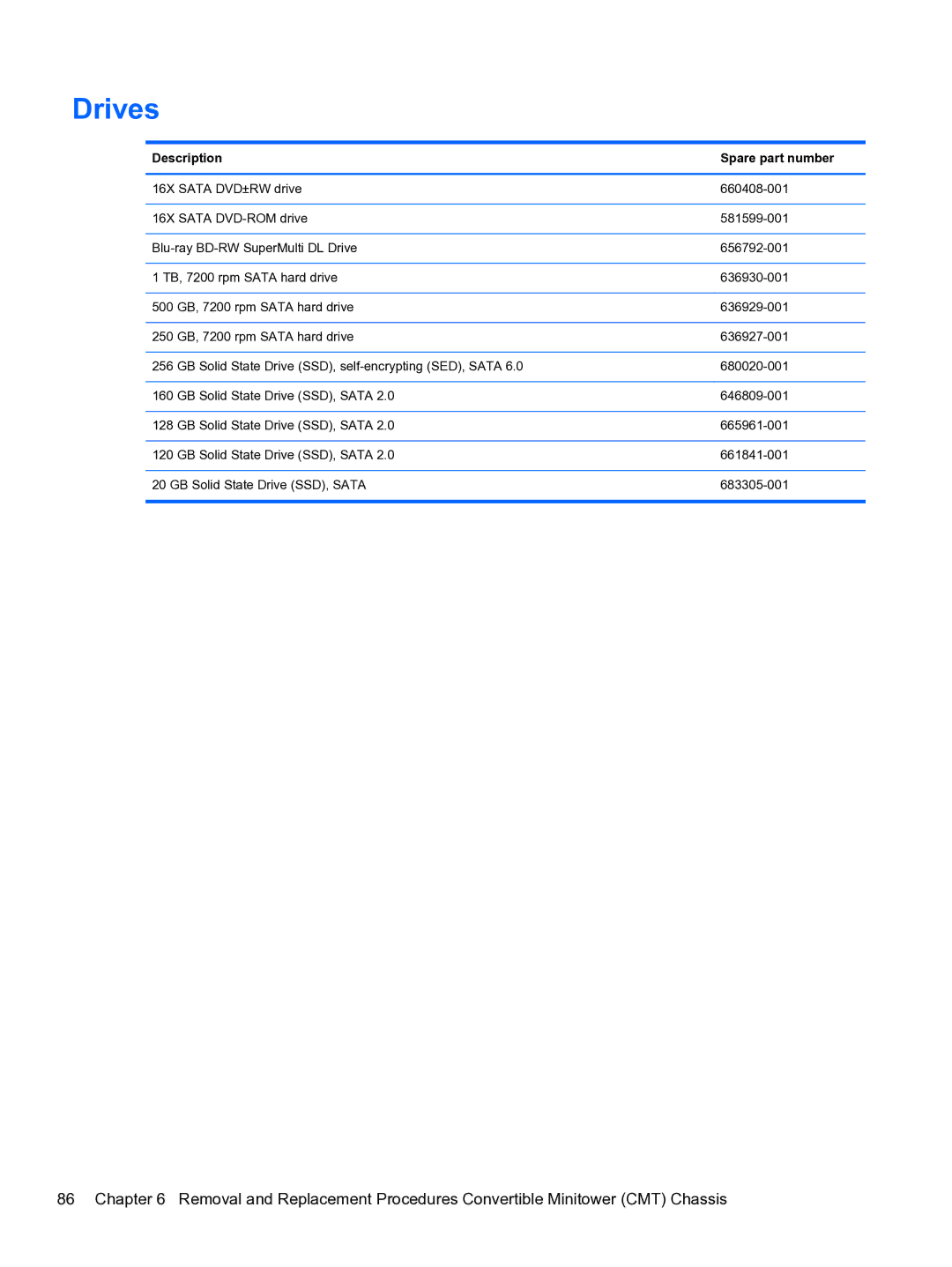 HP 8300e D8C26UTABA manual Drives, Description Spare part number 