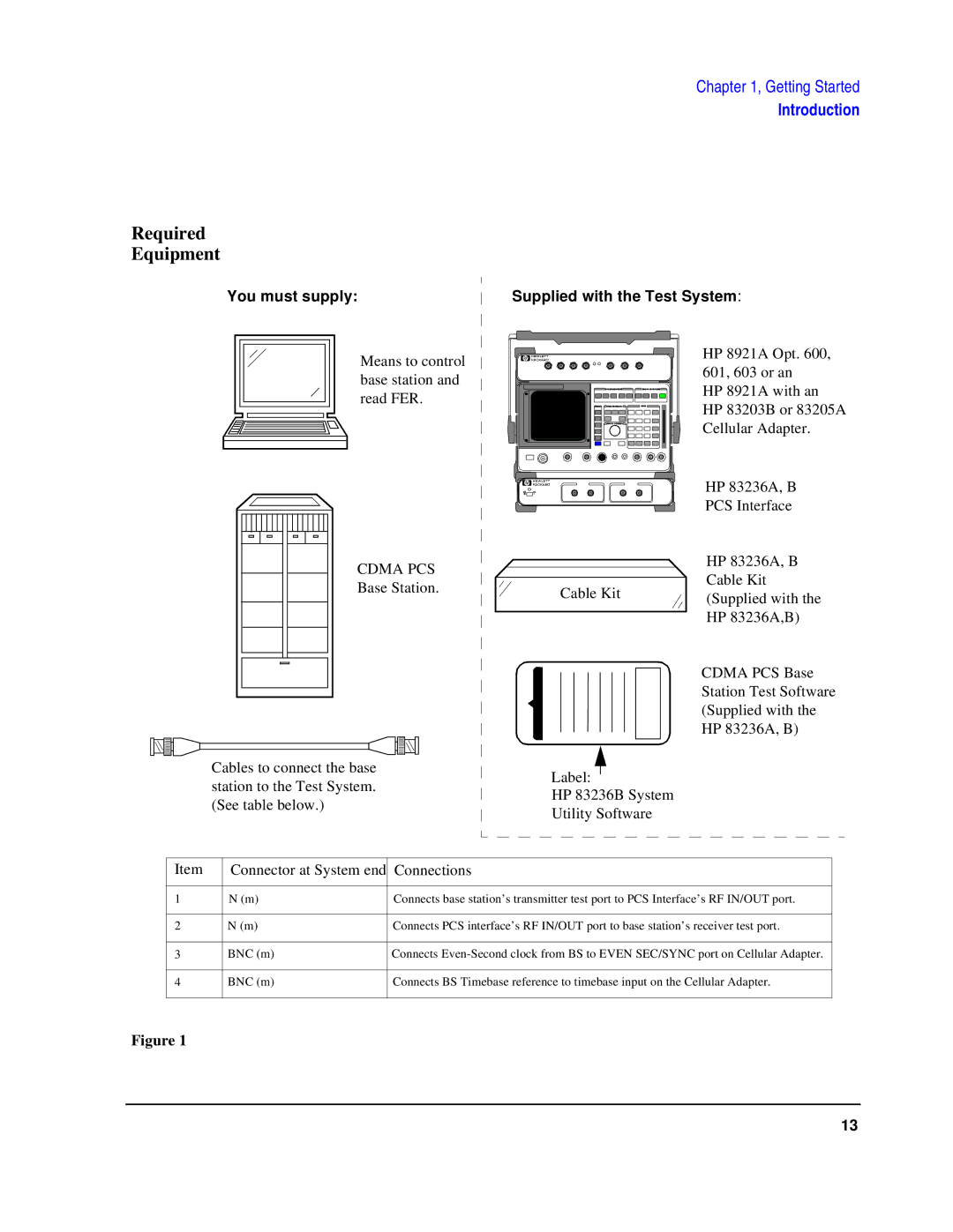 HP 83236B S Interface manual Required Equipment, You must supply 