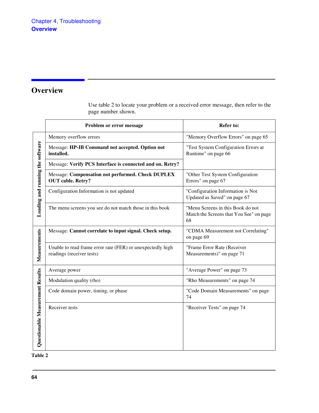 HP 83236B S Interface manual Troubleshooting 