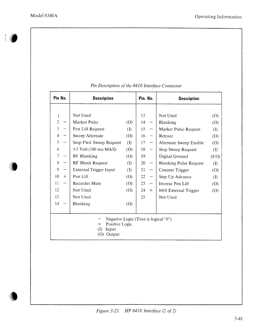 HP 8340a manual 