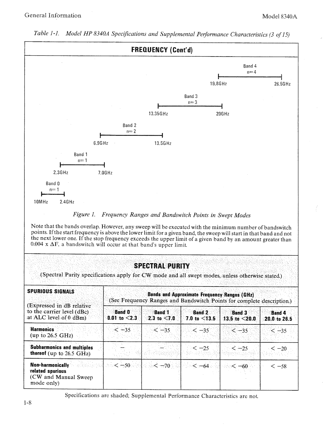 HP 8340a manual 