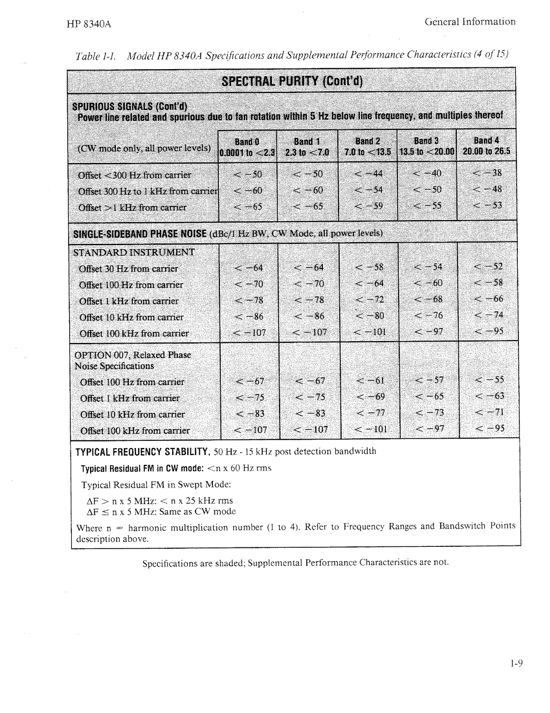 HP 8340a manual 