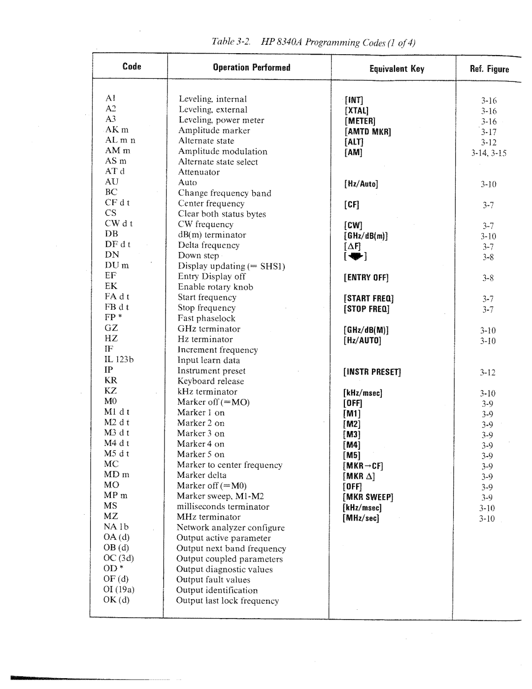 HP 8340a manual 