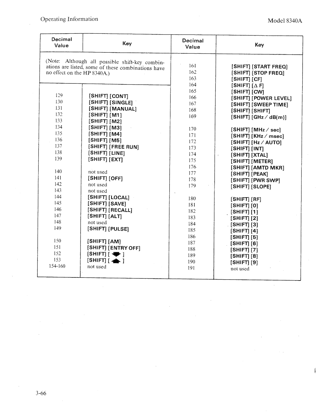 HP 8340a manual 