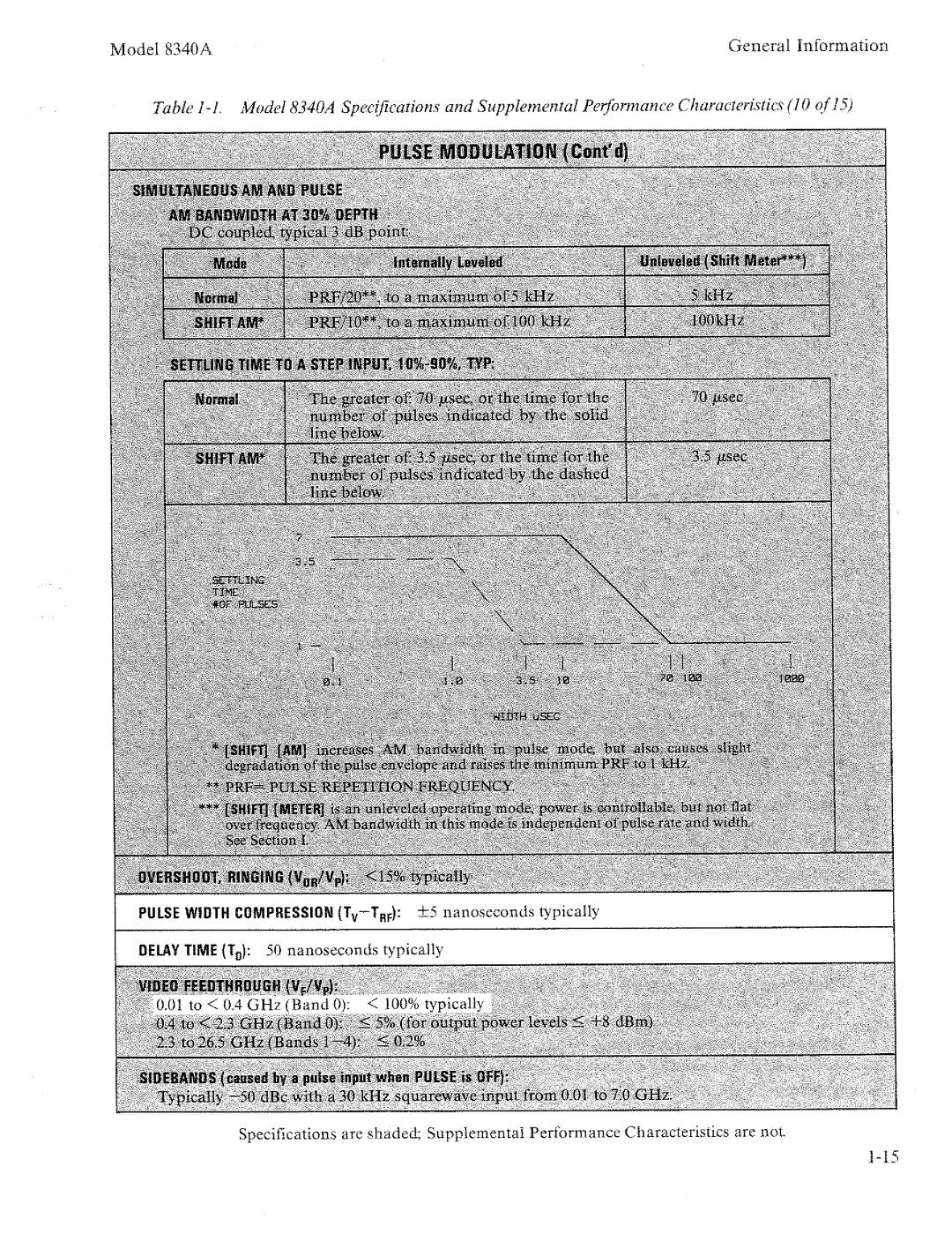 HP 8340a manual 