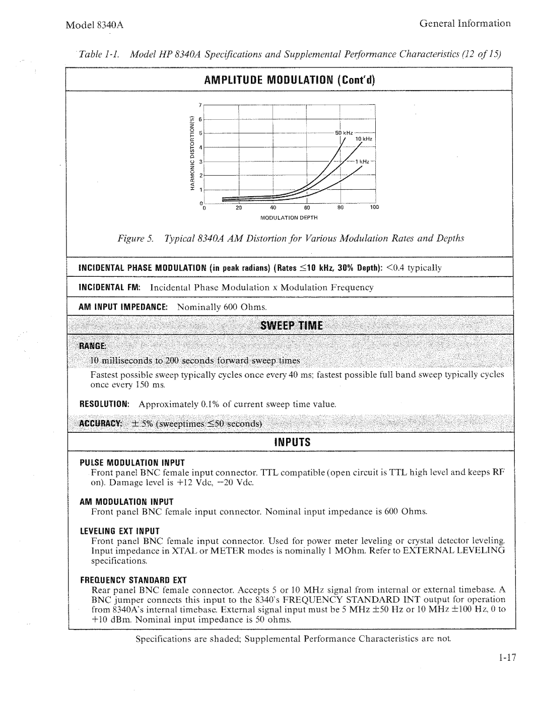 HP 8340a manual 