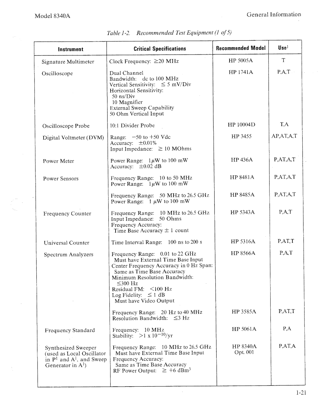 HP 8340a manual 