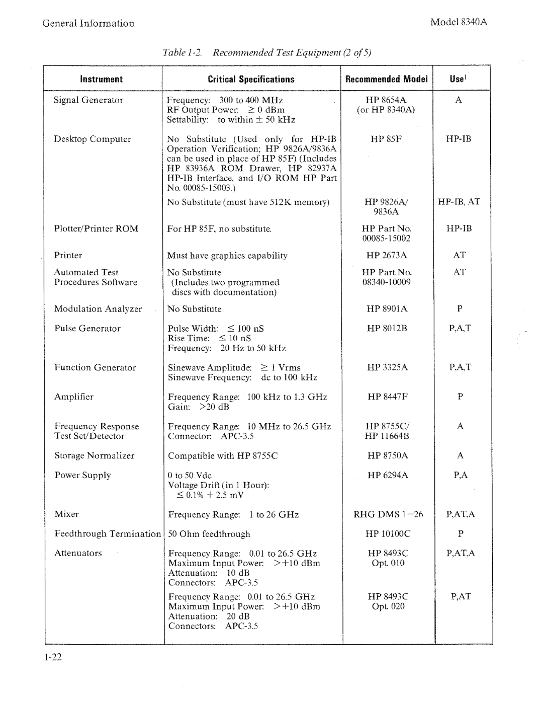 HP 8340a manual 