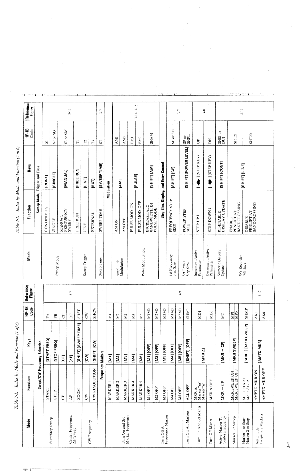 HP 8340a manual 