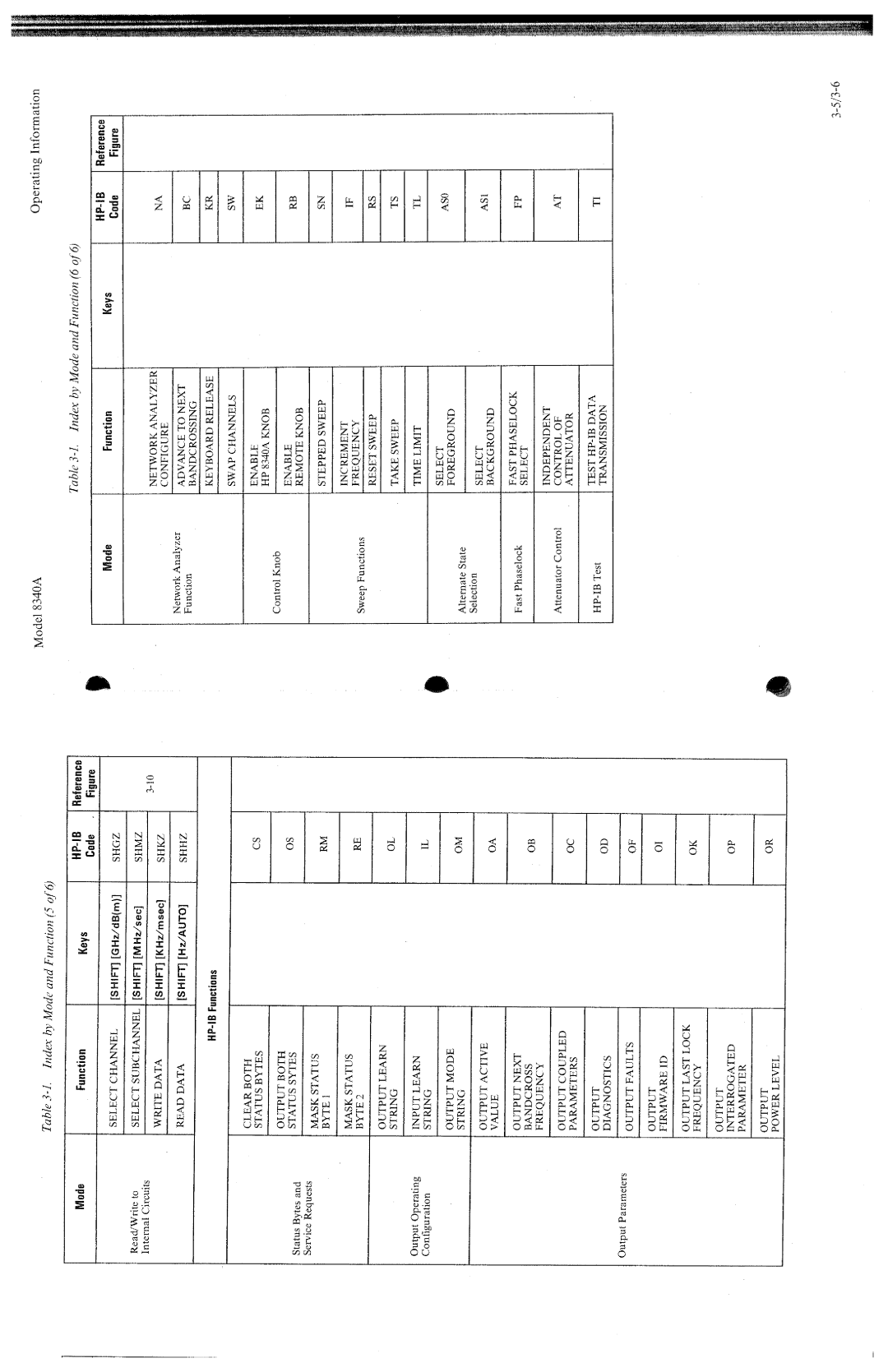 HP 8340a manual 