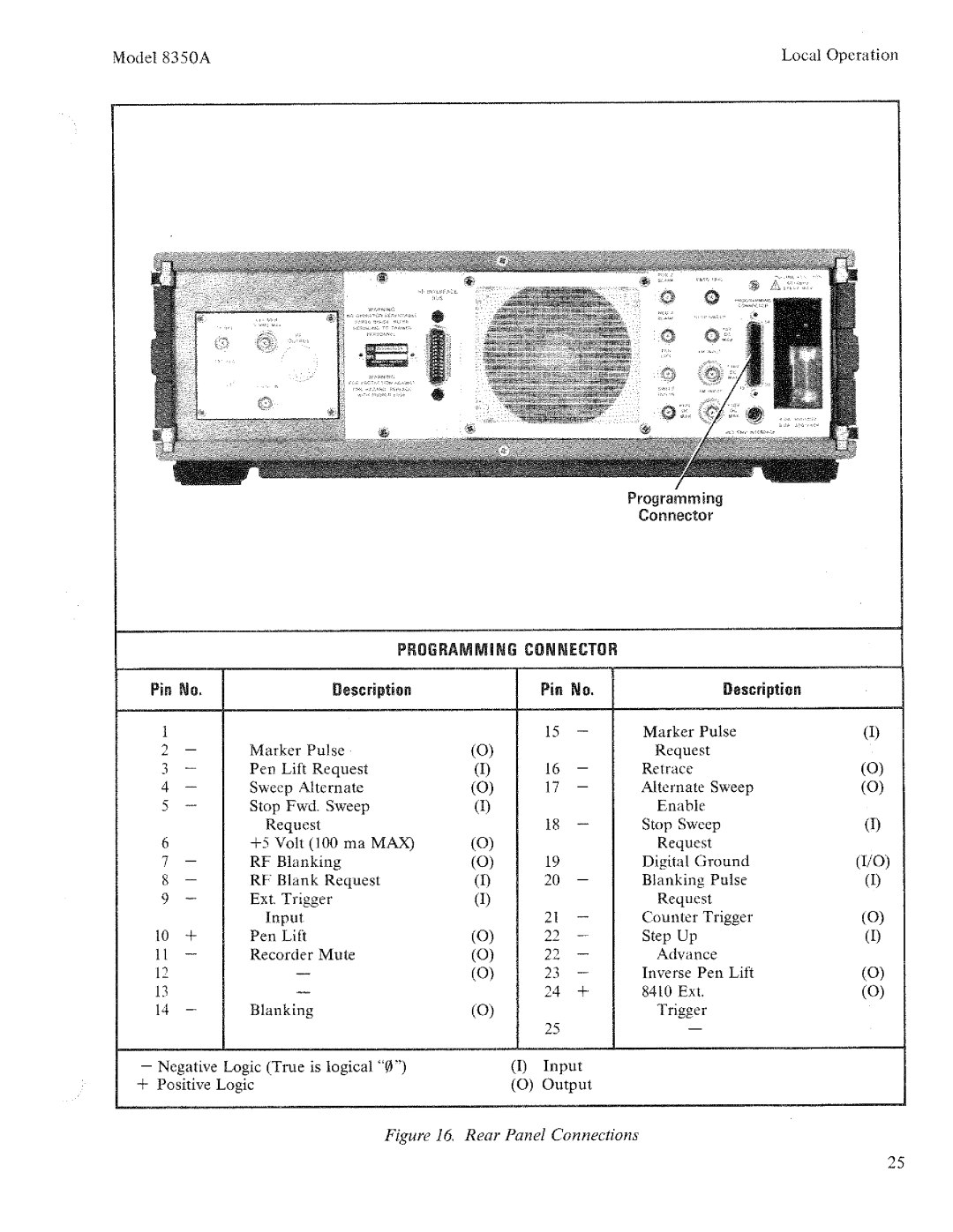 HP 8350A manual 