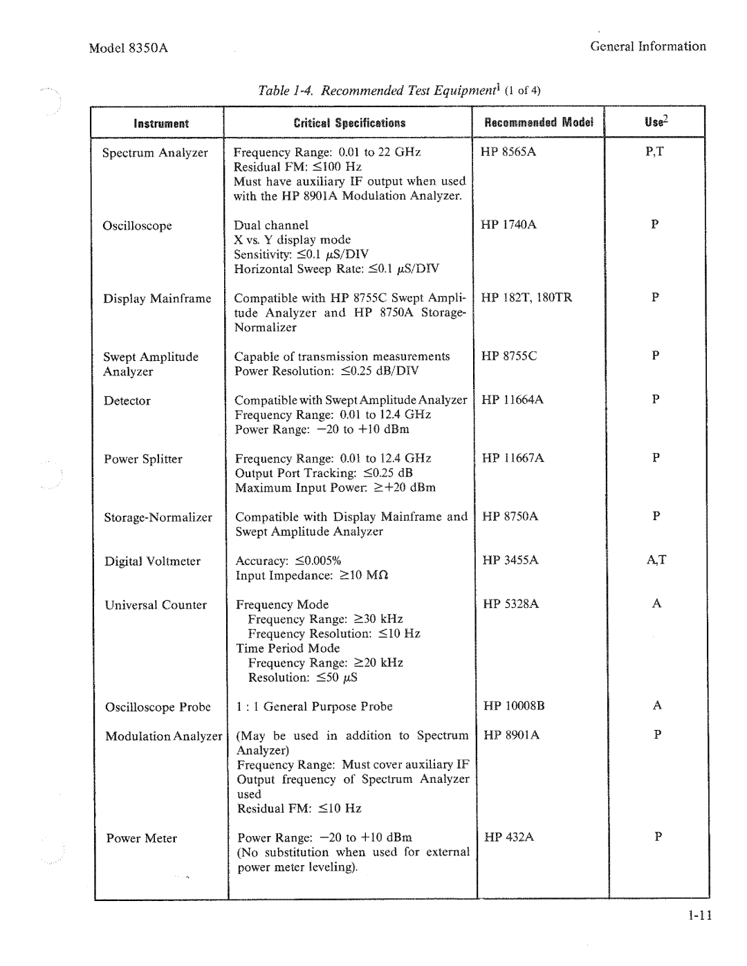 HP 8350A manual 