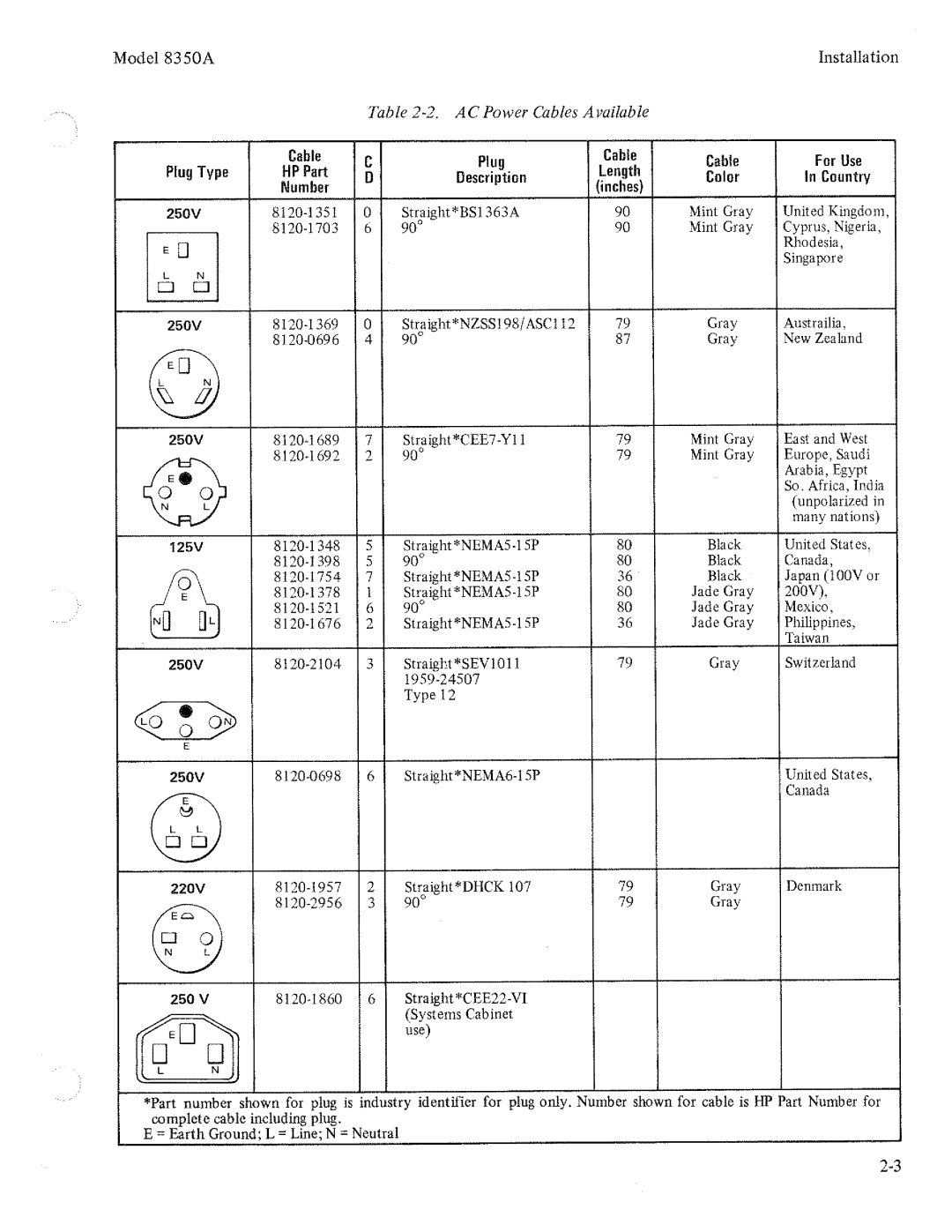 HP 8350A manual 