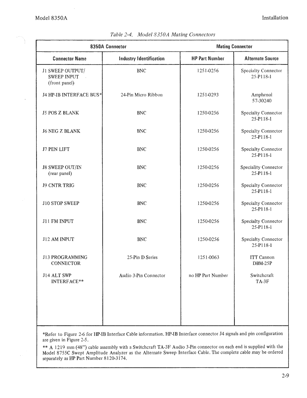 HP 8350A manual 