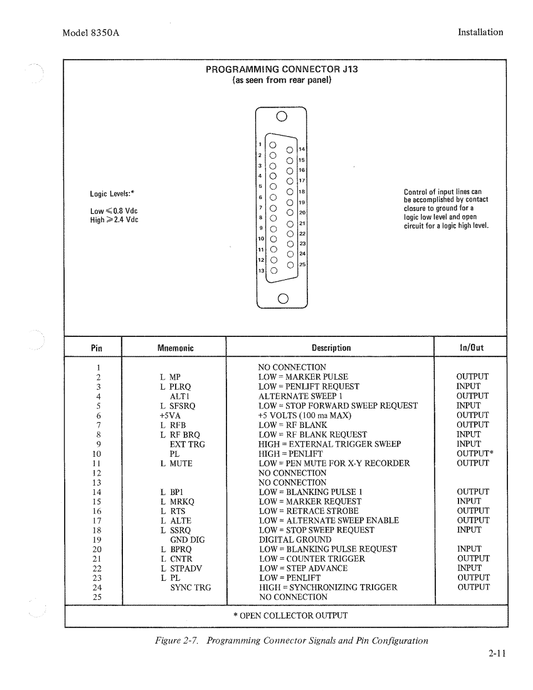 HP 8350A manual 