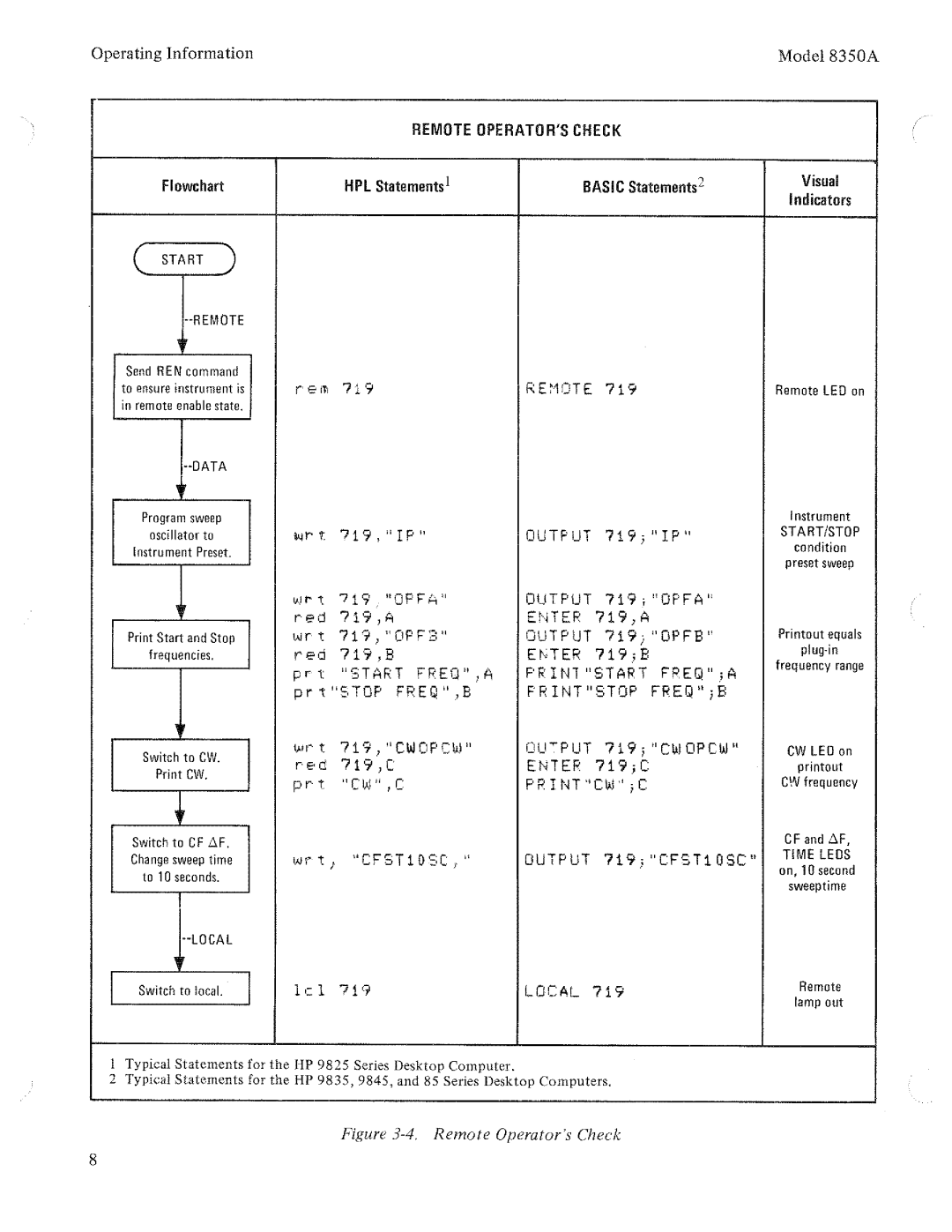 HP 8350A manual 