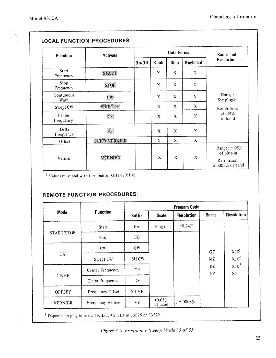 HP 8350A manual 