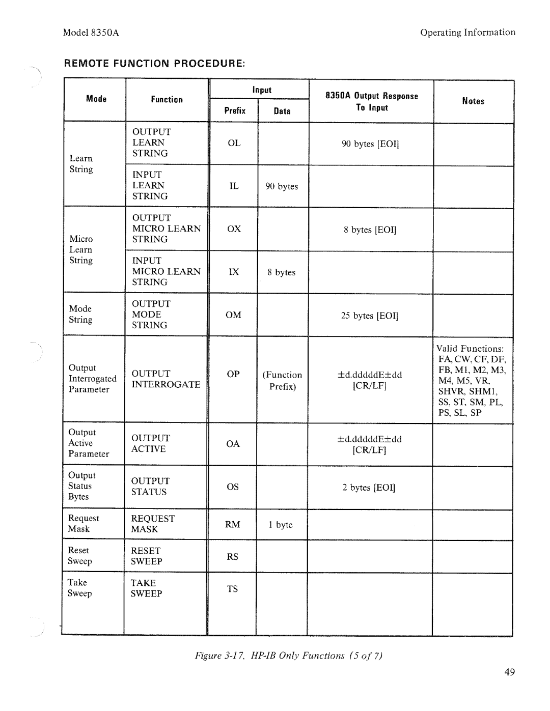 HP 8350A manual 